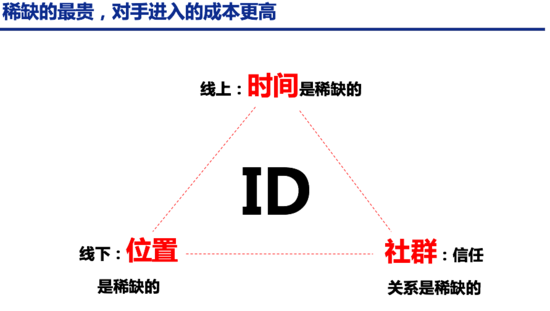 新零售怎么做?新零售的核心对象是“社群”
