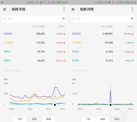 新零售时代下,休闲零食企业如何打造品牌