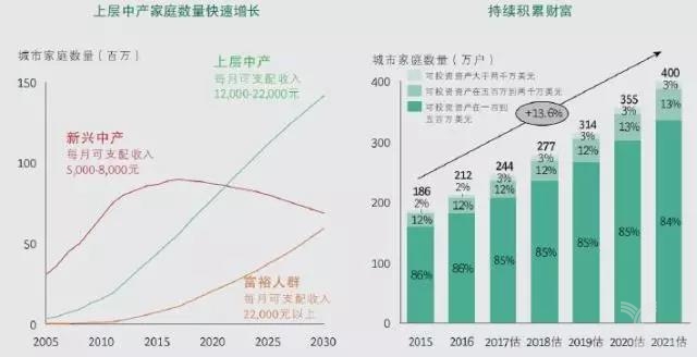 洞察中国“新零售”***状况