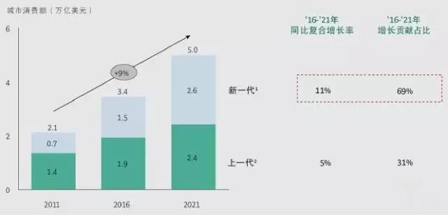 洞察中国“新零售”***状况