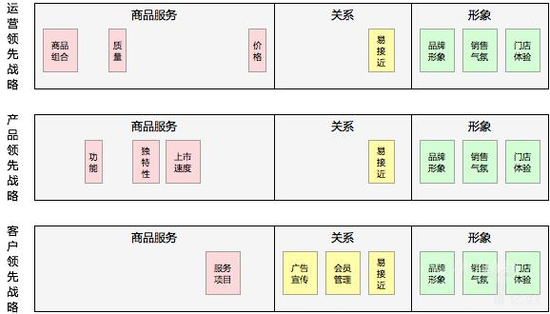 户外服装新零售怎么做?如何在逆势中增长