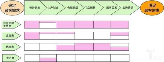 户外服装新零售怎么做?如何在逆势中增长