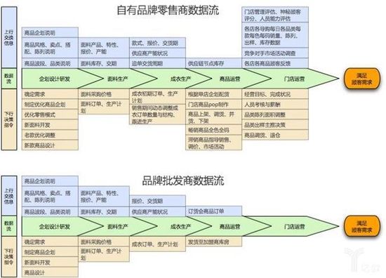 户外服装新零售怎么做?如何在逆势中增长