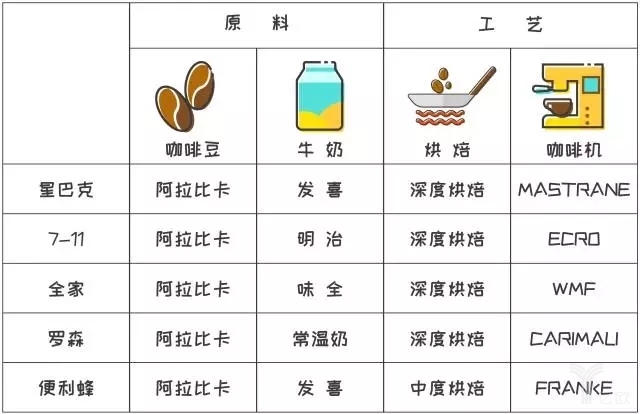 实例证明新零售便利店模式的发展优势