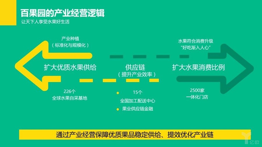 百果园会怎么去做新零售?开启水果行业新零售之路