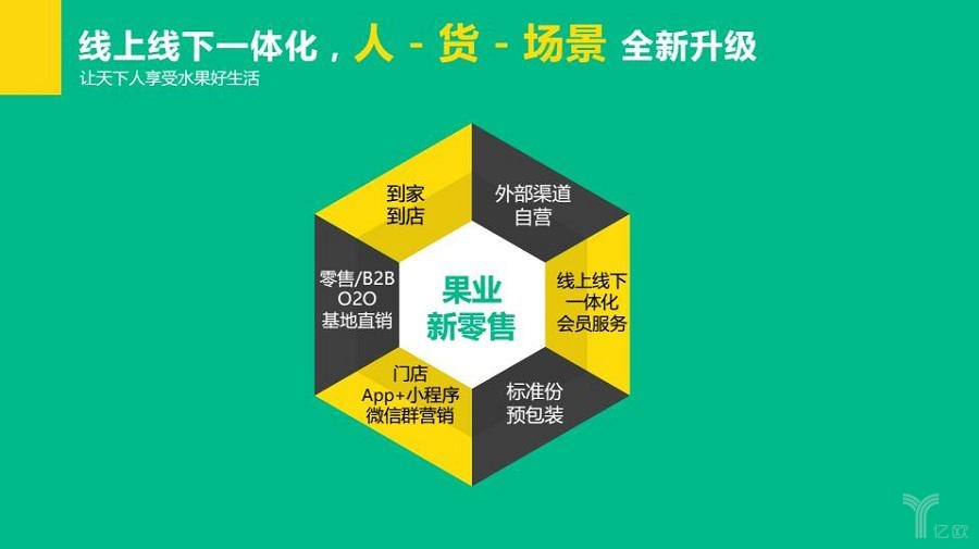 百果园会怎么去做新零售?开启水果行业新零售之路