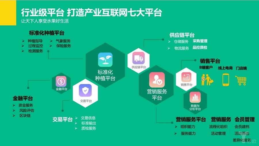 百果园会怎么去做新零售?开启水果行业新零售之路