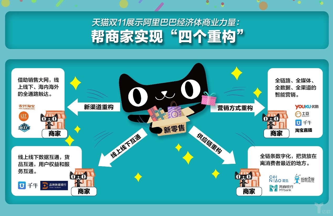 天猫双11活动成新零售专场,百万便利店入局