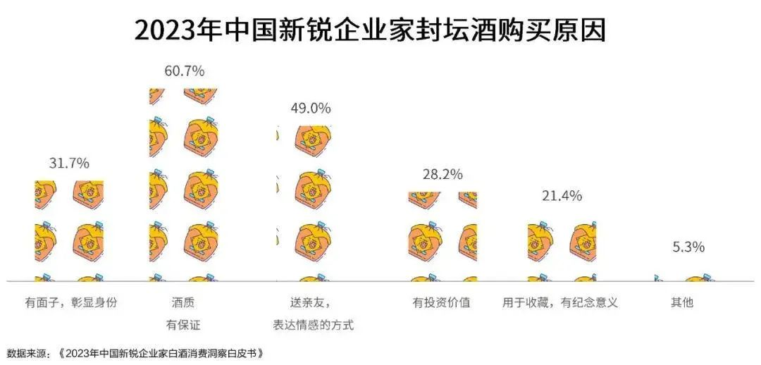 2024年珍酒封坛盛典:酒企封坛酒系统抢占封坛市场