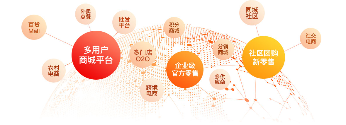 b2b2c商城系统源码