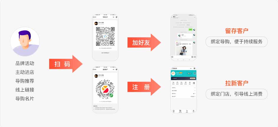 导购小程序