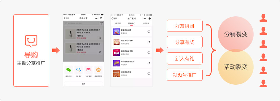 裂变锁粉