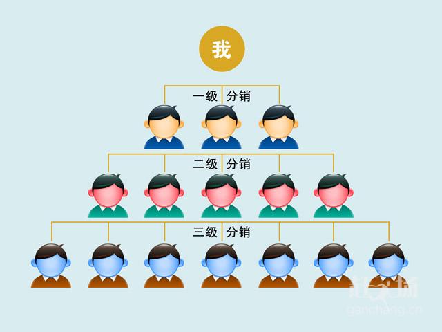 解析二级分销系统模式图