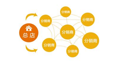 二级分销系统多少钱、如何辨别(分销商角度)