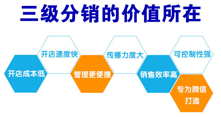 微信二级分销系统的优势有哪些?
