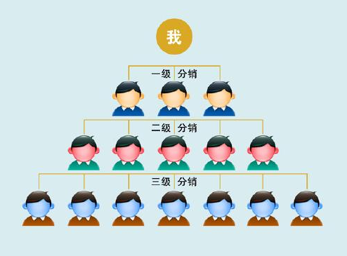 微信二级分销系统的优势有哪些?