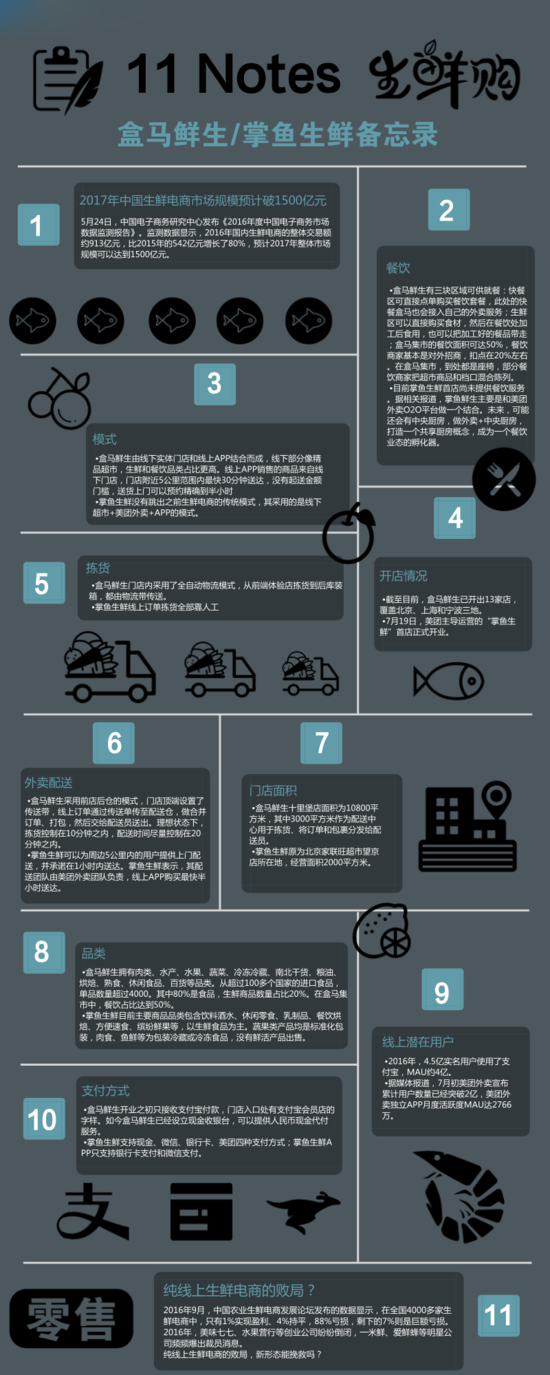 美团的新零售怎么做?一起探秘掌鱼生鲜
