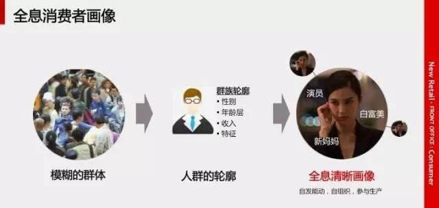 ***的马云新零售模式图解|就这么简单!