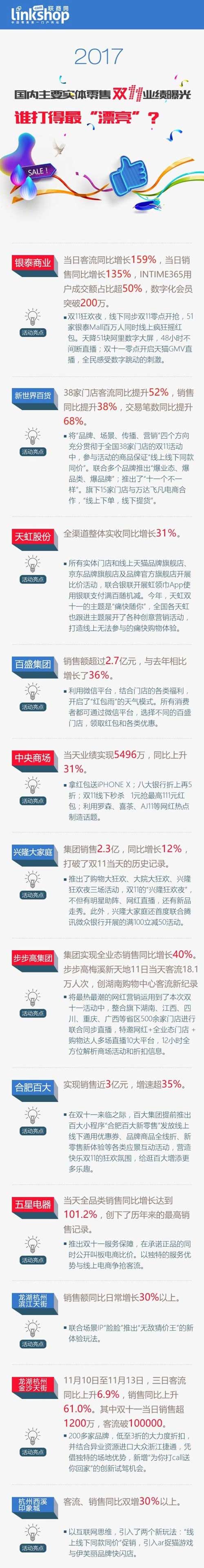 2017年国内实体企业零售业绩曝光