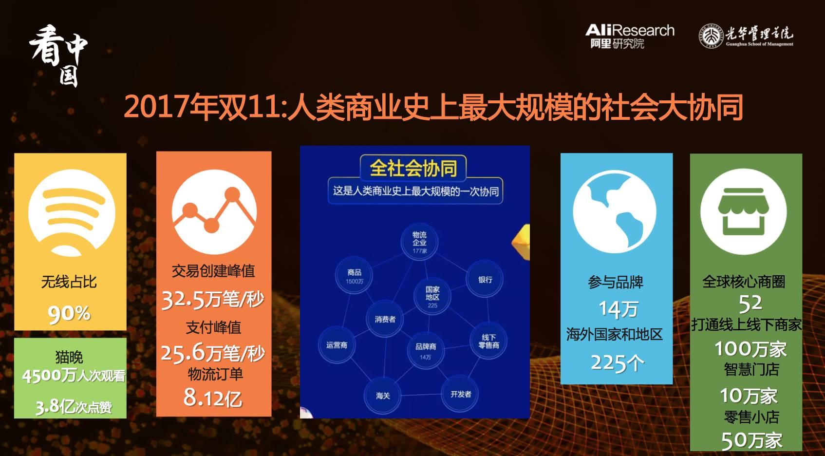 9张图诠释新零售未来发展趋势