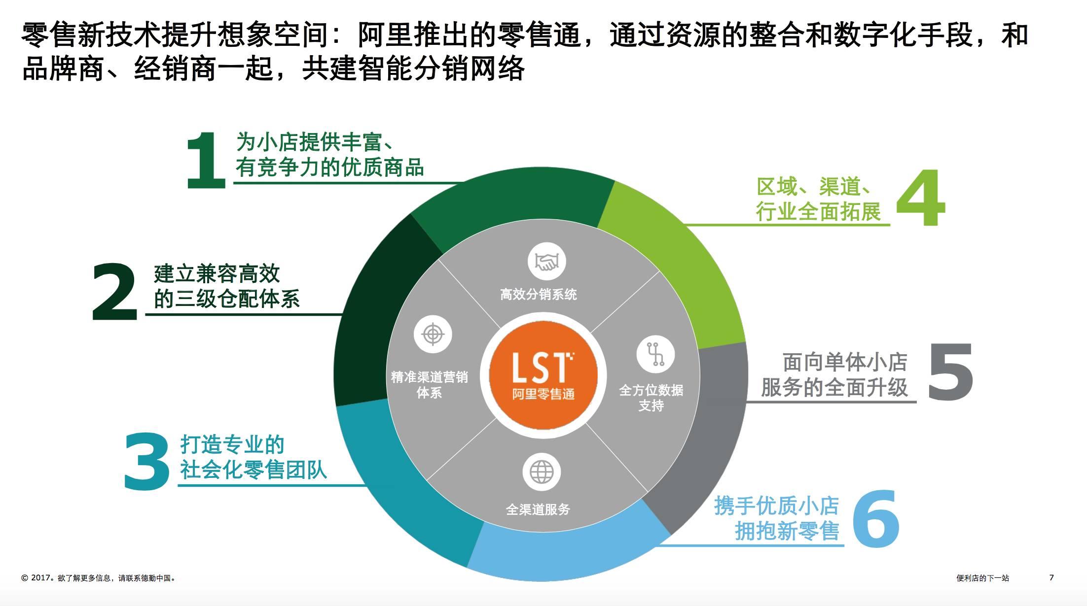 9张图诠释新零售未来发展趋势