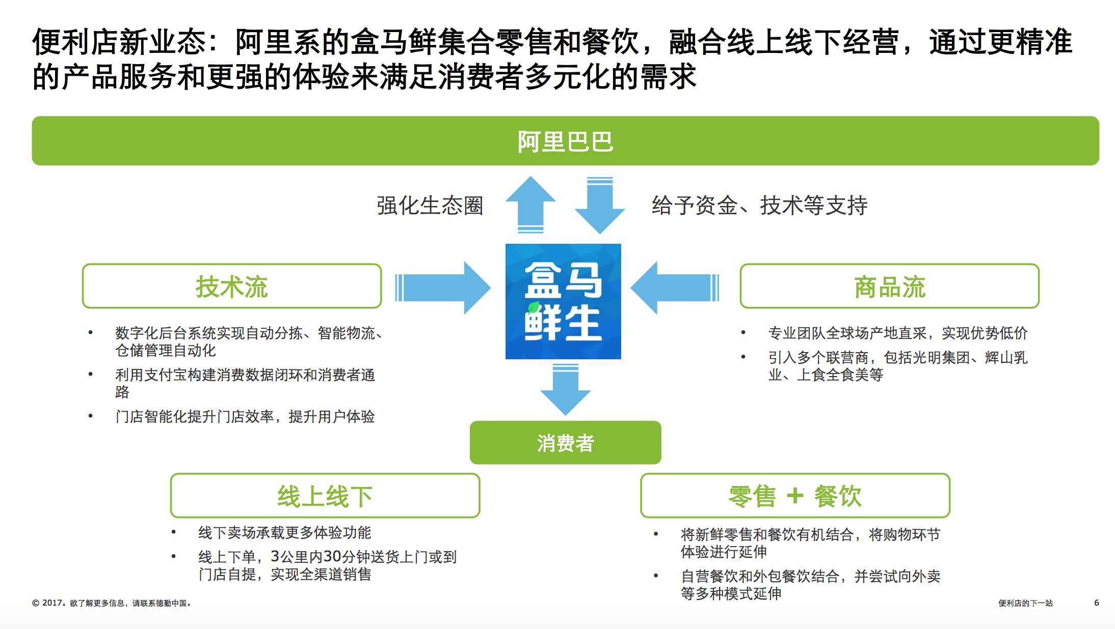 9张图诠释新零售未来发展趋势