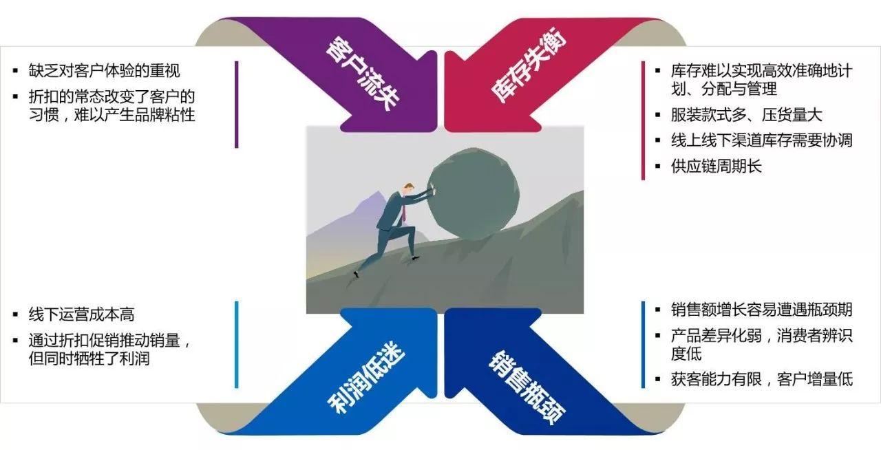9张图诠释新零售未来发展趋势