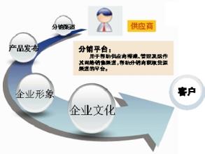 微信二级分销系统有哪些特点
