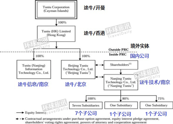 2016途牛年报  途牛2016年营业额是多少