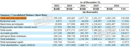 2016途牛年报  途牛2016年营业额是多少