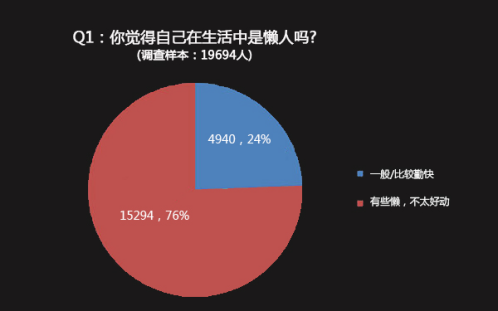 HiShop移动云商城：如何赚取“懒人”的钱