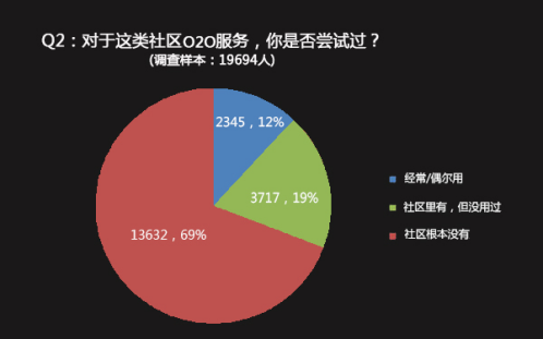 HiShop移动云商城：如何赚取“懒人”的钱