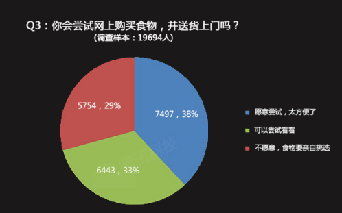 HiShop移动云商城：如何赚取“懒人”的钱