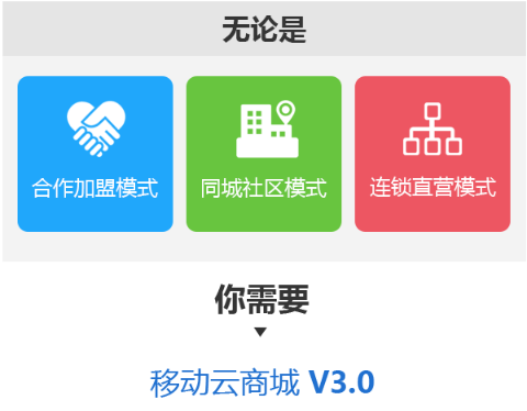 HiShop移动云商城：如何赚取“懒人”的钱