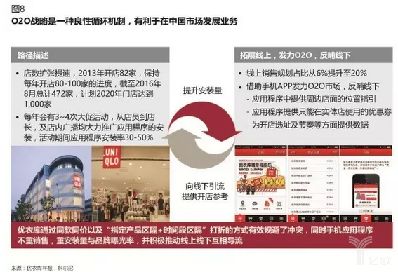 O2O形成了一种良性循环机制 传统电商企业如何做新零售?