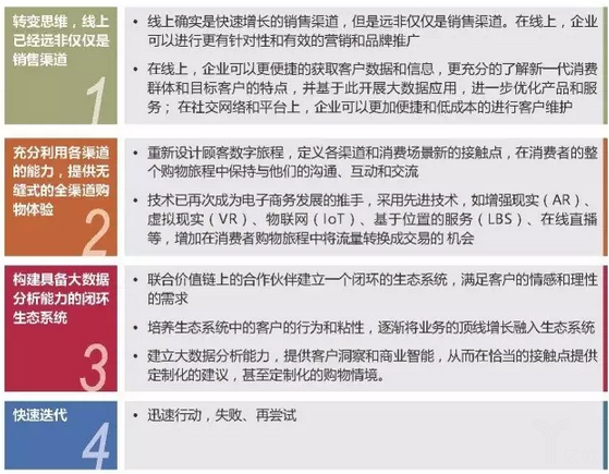 品牌商应如何从众多的商业模式中探索出适合自己的方式 传统电商企业如何做新零售?