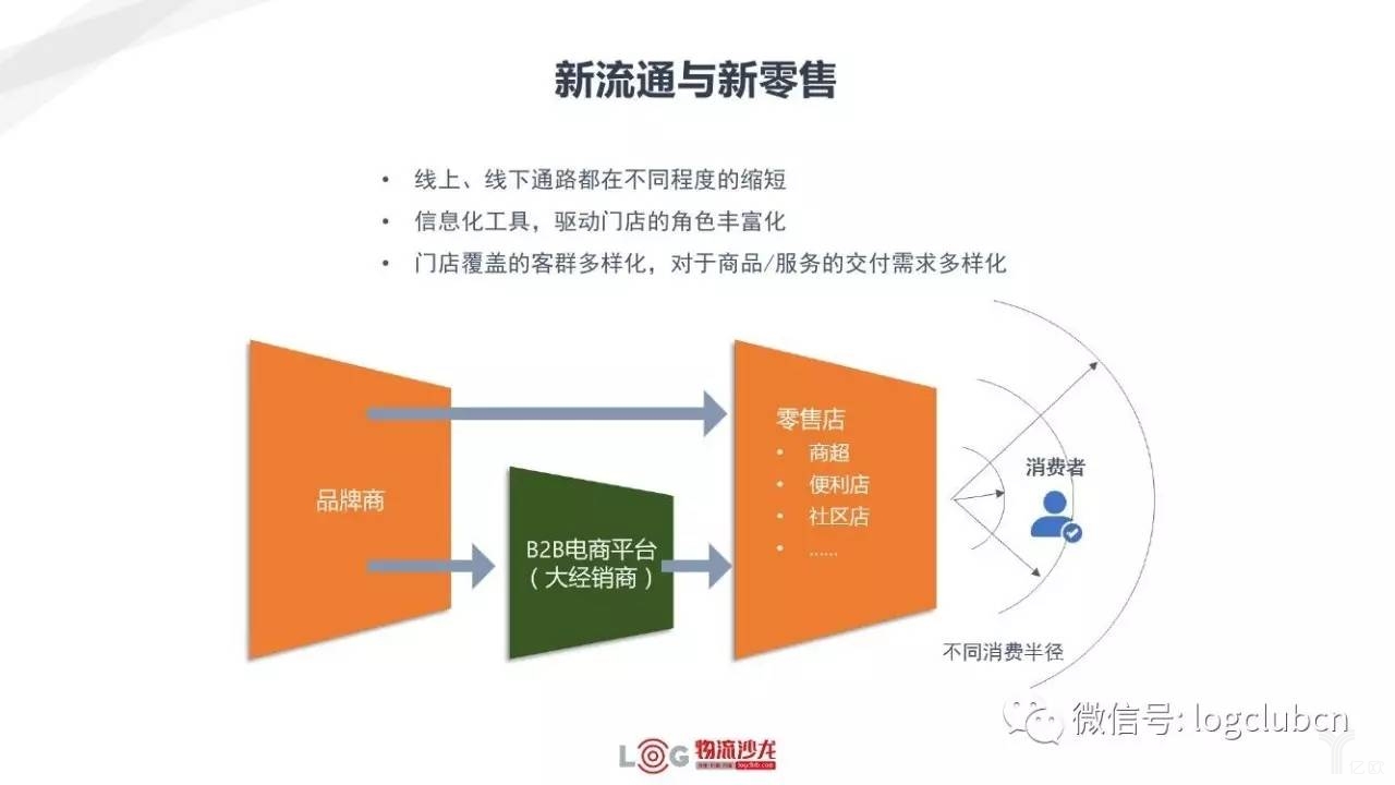 新流通与新零售 新零售与新物流有着怎样的关系?