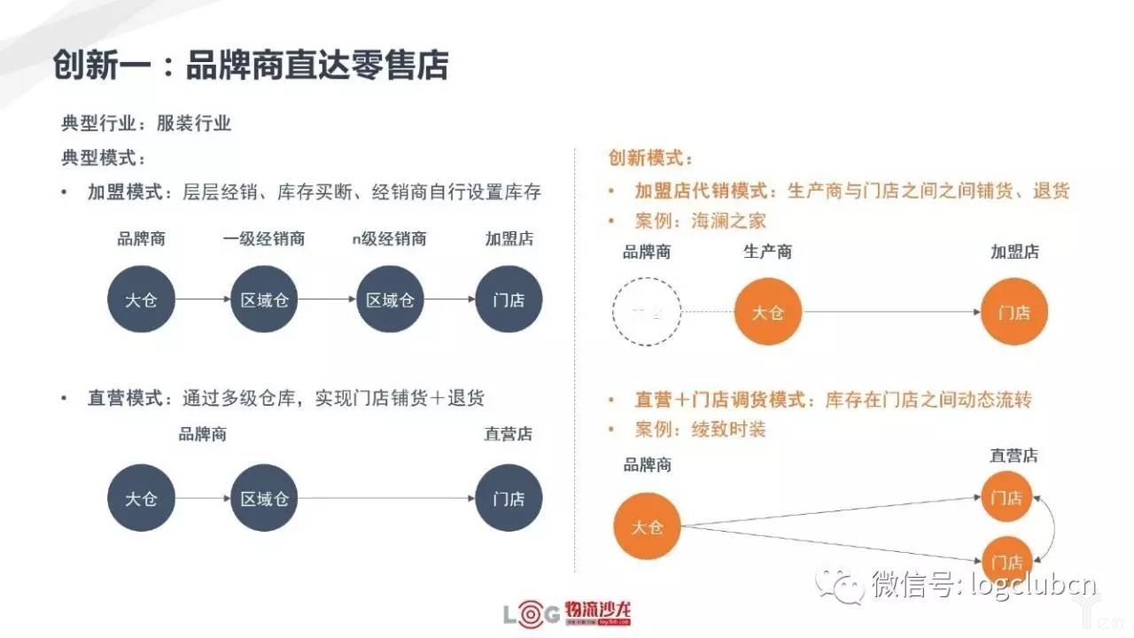 创新一:品牌商直达零售店 新零售与新物流有着怎样的关系?