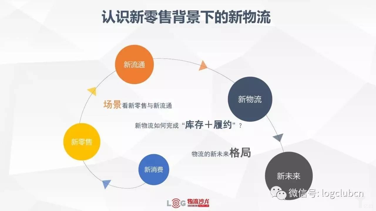 认识新零售背景下的新物流 新零售与新物流有着怎样的关系?