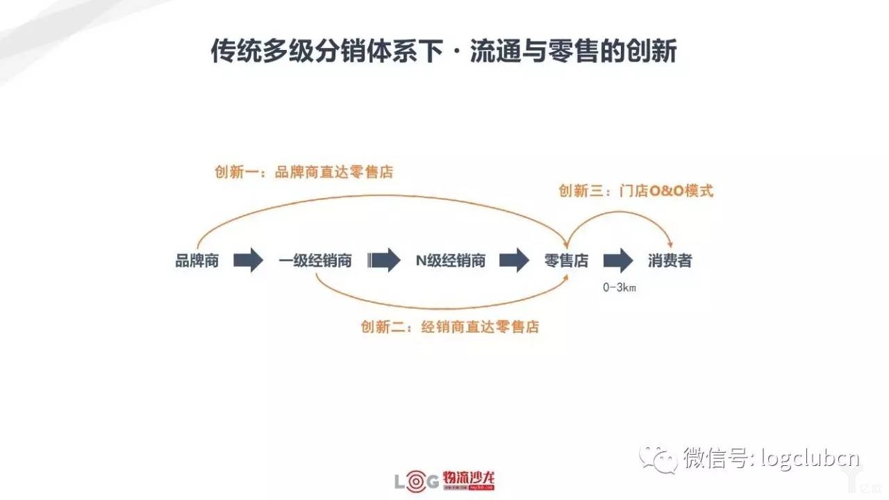 传统多级分销体系下,流通与零售的创新 新零售与新物流有着怎样的关系?