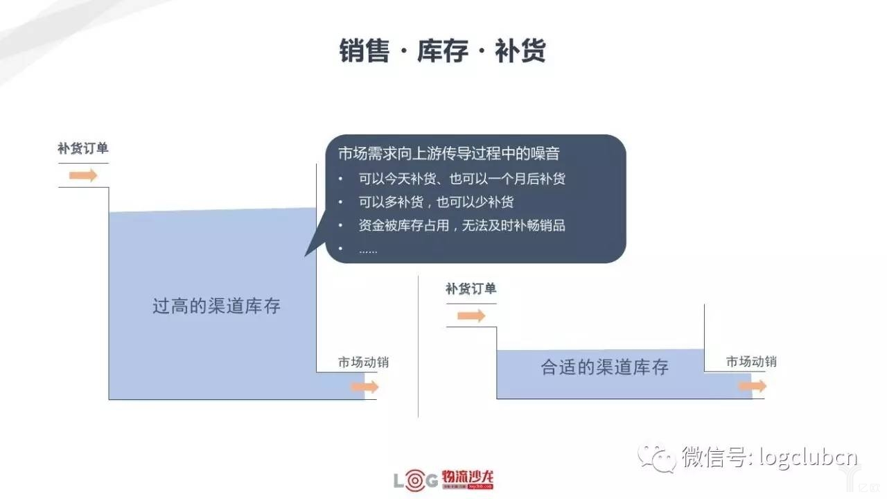销售·库存·补货 新零售与新物流有着怎样的关系?