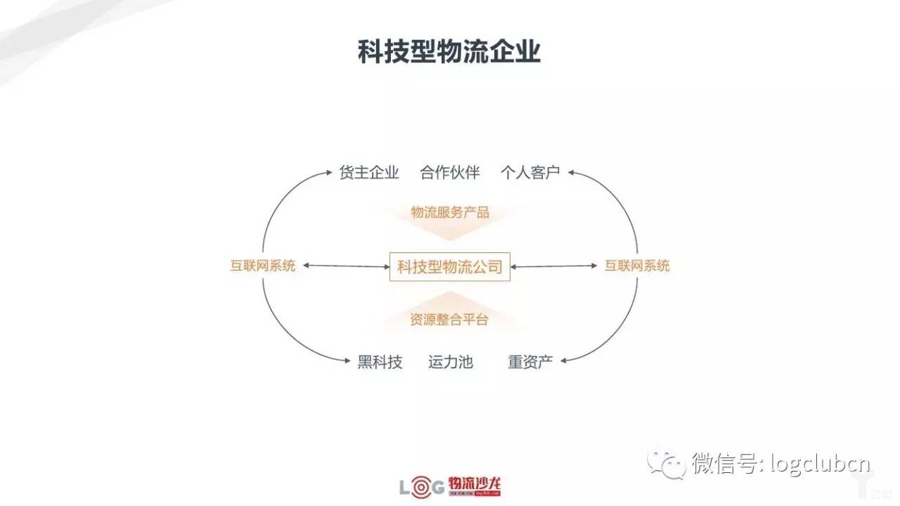 科技型物流企业 新零售与新物流有着怎样的关系?