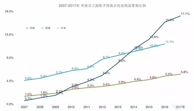 童士豪：学学9年前的日本做新零售