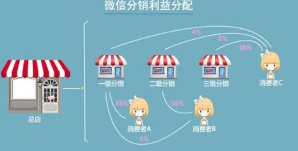 微店不想局限于朋友圈，要怎样才能冲破阻碍打造知名度？
