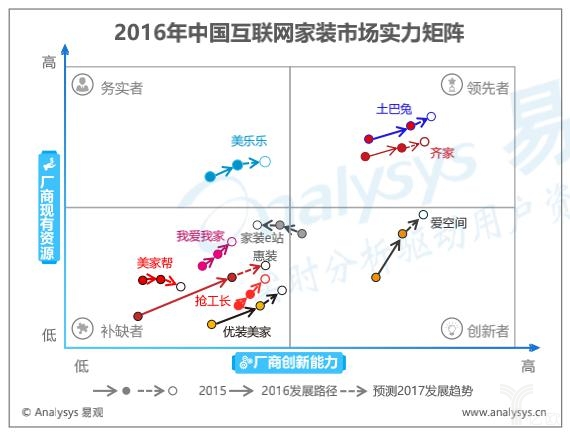 家装新零售怎么才能做好？把握三个“关键词”