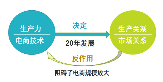 阿里马云新零售模式图解,新零售模式怎么赚钱?