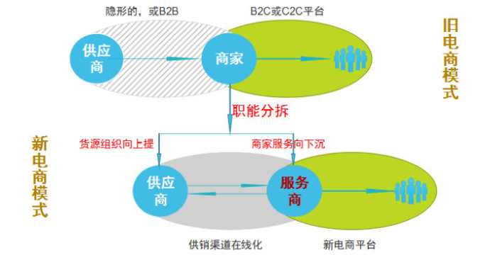 阿里马云新零售模式图解,新零售模式怎么赚钱?