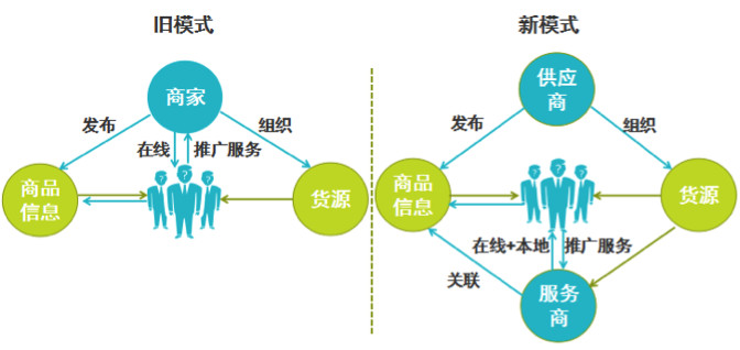 阿里马云新零售模式图解,新零售模式怎么赚钱?