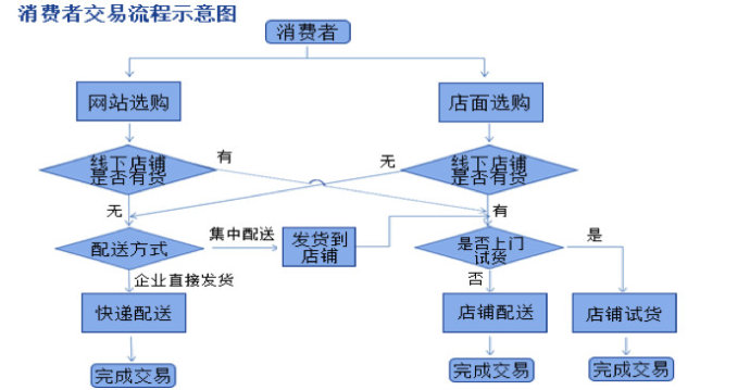 阿里马云新零售模式图解,新零售模式怎么赚钱?