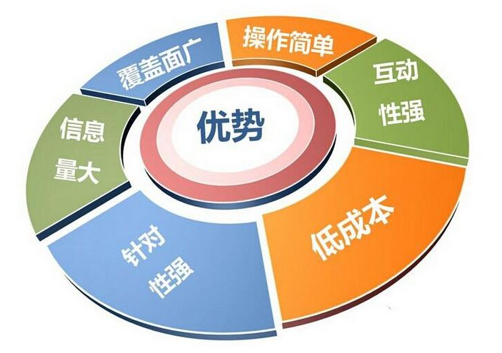 二级分销到底有哪些优势与不同呢？